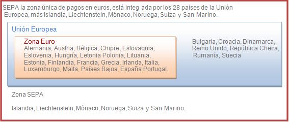 Kutxabank En Sepa
