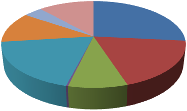 Volumen de negocio (2012) 92.650 MM € - Datos de Kutxabank individual, sin CajaSur